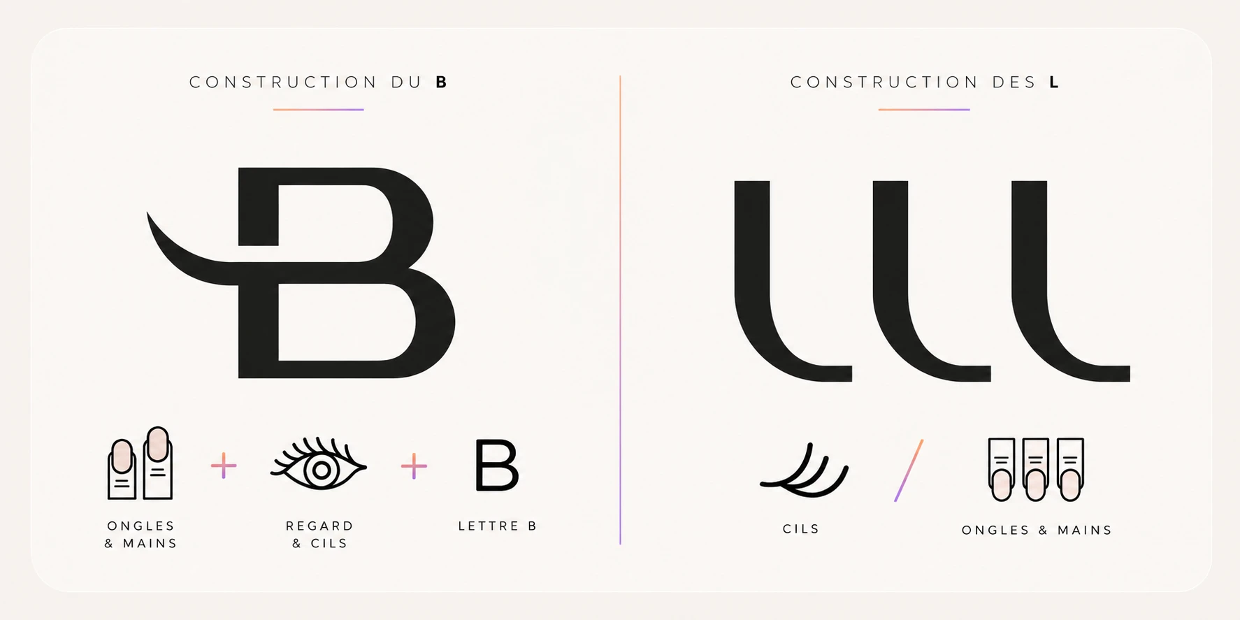 Construction du logo Bllloo pour institut de beauté : lettre B inspirée des ongles et des cils, et trois L évoquant les doigts.